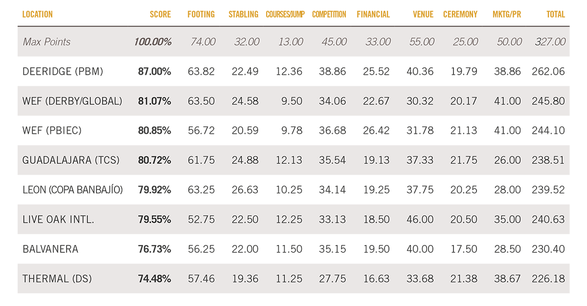 2020 NARG Venue Rankings