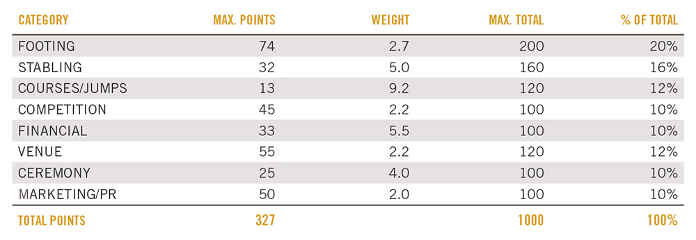 NARG Winter 2020 Scoring